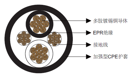 Type G两芯圆形移动电力电缆2kV Type G两芯圆形移动电力电缆2kV